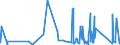 KN 73071190 /Exporte /Einheit = Preise (Euro/Tonne) /Partnerland: Usbekistan /Meldeland: Eur27_2020 /73071190:Rohrformstücke, Rohrverschlußstücke und Rohrverbindungsstücke, aus Nichtverformbarem Gusseisen (Ausg. von der für Druckrohre Verwendeten Art)