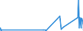 KN 73071190 /Exporte /Einheit = Preise (Euro/Tonne) /Partnerland: Kirgistan /Meldeland: Eur27_2020 /73071190:Rohrformstücke, Rohrverschlußstücke und Rohrverbindungsstücke, aus Nichtverformbarem Gusseisen (Ausg. von der für Druckrohre Verwendeten Art)