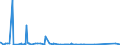 KN 73071190 /Exporte /Einheit = Preise (Euro/Tonne) /Partnerland: Sudan /Meldeland: Eur27_2020 /73071190:Rohrformstücke, Rohrverschlußstücke und Rohrverbindungsstücke, aus Nichtverformbarem Gusseisen (Ausg. von der für Druckrohre Verwendeten Art)