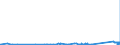 KN 73071190 /Exporte /Einheit = Preise (Euro/Tonne) /Partnerland: Mali /Meldeland: Eur27_2020 /73071190:Rohrformstücke, Rohrverschlußstücke und Rohrverbindungsstücke, aus Nichtverformbarem Gusseisen (Ausg. von der für Druckrohre Verwendeten Art)