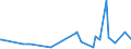 KN 73071190 /Exporte /Einheit = Preise (Euro/Tonne) /Partnerland: Tschad /Meldeland: Europäische Union /73071190:Rohrformstücke, Rohrverschlußstücke und Rohrverbindungsstücke, aus Nichtverformbarem Gusseisen (Ausg. von der für Druckrohre Verwendeten Art)