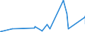 KN 73071190 /Exporte /Einheit = Preise (Euro/Tonne) /Partnerland: Guinea-biss. /Meldeland: Eur27_2020 /73071190:Rohrformstücke, Rohrverschlußstücke und Rohrverbindungsstücke, aus Nichtverformbarem Gusseisen (Ausg. von der für Druckrohre Verwendeten Art)