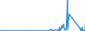 KN 73071190 /Exporte /Einheit = Preise (Euro/Tonne) /Partnerland: Guinea /Meldeland: Eur27_2020 /73071190:Rohrformstücke, Rohrverschlußstücke und Rohrverbindungsstücke, aus Nichtverformbarem Gusseisen (Ausg. von der für Druckrohre Verwendeten Art)