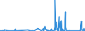 KN 73071190 /Exporte /Einheit = Preise (Euro/Tonne) /Partnerland: Elfenbeink. /Meldeland: Eur27_2020 /73071190:Rohrformstücke, Rohrverschlußstücke und Rohrverbindungsstücke, aus Nichtverformbarem Gusseisen (Ausg. von der für Druckrohre Verwendeten Art)