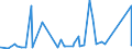 KN 73071190 /Exporte /Einheit = Preise (Euro/Tonne) /Partnerland: Benin /Meldeland: Eur27_2020 /73071190:Rohrformstücke, Rohrverschlußstücke und Rohrverbindungsstücke, aus Nichtverformbarem Gusseisen (Ausg. von der für Druckrohre Verwendeten Art)