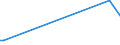 KN 73071190 /Exporte /Einheit = Preise (Euro/Tonne) /Partnerland: Zentralaf.republik /Meldeland: Eur27_2020 /73071190:Rohrformstücke, Rohrverschlußstücke und Rohrverbindungsstücke, aus Nichtverformbarem Gusseisen (Ausg. von der für Druckrohre Verwendeten Art)