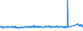 KN 73071910 /Exporte /Einheit = Preise (Euro/Tonne) /Partnerland: Frankreich /Meldeland: Eur27_2020 /73071910:Rohrformstücke, Rohrverschlußstücke und Rohrverbindungsstücke, aus Gusseisen (Ausg. Nichtverformbar)