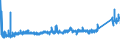 CN 73071910 /Exports /Unit = Prices (Euro/ton) /Partner: Greece /Reporter: Eur27_2020 /73071910:Tube or Pipe Fittings of Cast Iron (Excl. of Non-malleable)