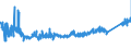 CN 73071910 /Exports /Unit = Prices (Euro/ton) /Partner: Spain /Reporter: Eur27_2020 /73071910:Tube or Pipe Fittings of Cast Iron (Excl. of Non-malleable)