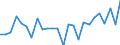 CN 73071910 /Exports /Unit = Prices (Euro/ton) /Partner: United Kingdom(Excluding Northern Ireland) /Reporter: Eur27_2020 /73071910:Tube or Pipe Fittings of Cast Iron (Excl. of Non-malleable)