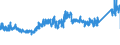CN 73071910 /Exports /Unit = Prices (Euro/ton) /Partner: Sweden /Reporter: Eur27_2020 /73071910:Tube or Pipe Fittings of Cast Iron (Excl. of Non-malleable)
