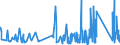 CN 73071910 /Exports /Unit = Prices (Euro/ton) /Partner: Gibraltar /Reporter: Eur27_2020 /73071910:Tube or Pipe Fittings of Cast Iron (Excl. of Non-malleable)