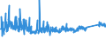 CN 73071910 /Exports /Unit = Prices (Euro/ton) /Partner: Turkey /Reporter: Eur27_2020 /73071910:Tube or Pipe Fittings of Cast Iron (Excl. of Non-malleable)