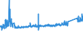 CN 73071910 /Exports /Unit = Prices (Euro/ton) /Partner: Estonia /Reporter: Eur27_2020 /73071910:Tube or Pipe Fittings of Cast Iron (Excl. of Non-malleable)