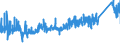 CN 73071910 /Exports /Unit = Prices (Euro/ton) /Partner: Latvia /Reporter: Eur27_2020 /73071910:Tube or Pipe Fittings of Cast Iron (Excl. of Non-malleable)