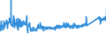 CN 73071910 /Exports /Unit = Prices (Euro/ton) /Partner: Poland /Reporter: Eur27_2020 /73071910:Tube or Pipe Fittings of Cast Iron (Excl. of Non-malleable)
