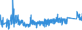 CN 73071910 /Exports /Unit = Prices (Euro/ton) /Partner: Bulgaria /Reporter: Eur27_2020 /73071910:Tube or Pipe Fittings of Cast Iron (Excl. of Non-malleable)