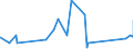 CN 73071910 /Exports /Unit = Prices (Euro/ton) /Partner: Turkmenistan /Reporter: Eur27_2020 /73071910:Tube or Pipe Fittings of Cast Iron (Excl. of Non-malleable)