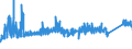 CN 73071910 /Exports /Unit = Prices (Euro/ton) /Partner: Croatia /Reporter: Eur27_2020 /73071910:Tube or Pipe Fittings of Cast Iron (Excl. of Non-malleable)