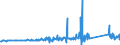 CN 73071910 /Exports /Unit = Prices (Euro/ton) /Partner: Montenegro /Reporter: Eur27_2020 /73071910:Tube or Pipe Fittings of Cast Iron (Excl. of Non-malleable)