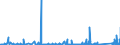 CN 73071910 /Exports /Unit = Prices (Euro/ton) /Partner: Algeria /Reporter: Eur27_2020 /73071910:Tube or Pipe Fittings of Cast Iron (Excl. of Non-malleable)