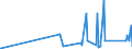 CN 73071910 /Exports /Unit = Prices (Euro/ton) /Partner: Benin /Reporter: Eur27_2020 /73071910:Tube or Pipe Fittings of Cast Iron (Excl. of Non-malleable)