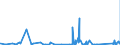 CN 73071910 /Exports /Unit = Prices (Euro/ton) /Partner: Congo /Reporter: Eur27_2020 /73071910:Tube or Pipe Fittings of Cast Iron (Excl. of Non-malleable)