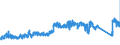 CN 73071990 /Exports /Unit = Prices (Euro/ton) /Partner: Germany /Reporter: Eur27_2020 /73071990:Cast Tube or Pipe Fittings of Steel