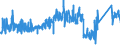 CN 73071990 /Exports /Unit = Prices (Euro/ton) /Partner: Denmark /Reporter: Eur27_2020 /73071990:Cast Tube or Pipe Fittings of Steel