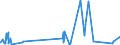 CN 73071990 /Exports /Unit = Prices (Euro/ton) /Partner: Tadjikistan /Reporter: Eur27_2020 /73071990:Cast Tube or Pipe Fittings of Steel