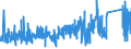 CN 73071990 /Exports /Unit = Prices (Euro/ton) /Partner: Slovenia /Reporter: Eur27_2020 /73071990:Cast Tube or Pipe Fittings of Steel