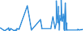 CN 73071990 /Exports /Unit = Prices (Euro/ton) /Partner: Niger /Reporter: Eur27_2020 /73071990:Cast Tube or Pipe Fittings of Steel