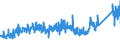 CN 73072100 /Exports /Unit = Prices (Euro/ton) /Partner: Spain /Reporter: Eur27_2020 /73072100:Flanges of Stainless Steel (Excl. Cast Products)