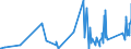 CN 73072290 /Exports /Unit = Prices (Euro/ton) /Partner: Guinea Biss. /Reporter: Eur27_2020 /73072290:Elbows and Bends, of Stainless Steel, Threaded (Excl. Cast Products)