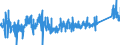 KN 73072390 /Exporte /Einheit = Preise (Euro/Tonne) /Partnerland: Deutschland /Meldeland: Eur27_2020 /73072390:Rohrformstücke, Rohrverschlußstücke und Rohrverbindungsstücke, aus Nichtrostendem Stahl, zum Stumpfschweißen (Ausg. Gegossen Sowie Bogen und Winkel)