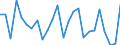 KN 73072390 /Exporte /Einheit = Preise (Euro/Tonne) /Partnerland: Ver.koenigreich(Nordirland) /Meldeland: Eur27_2020 /73072390:Rohrformstücke, Rohrverschlußstücke und Rohrverbindungsstücke, aus Nichtrostendem Stahl, zum Stumpfschweißen (Ausg. Gegossen Sowie Bogen und Winkel)