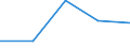 KN 73072390 /Exporte /Einheit = Preise (Euro/Tonne) /Partnerland: Faeroer /Meldeland: Eur27 /73072390:Rohrformstücke, Rohrverschlußstücke und Rohrverbindungsstücke, aus Nichtrostendem Stahl, zum Stumpfschweißen (Ausg. Gegossen Sowie Bogen und Winkel)