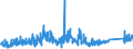 KN 73072390 /Exporte /Einheit = Preise (Euro/Tonne) /Partnerland: Norwegen /Meldeland: Eur27_2020 /73072390:Rohrformstücke, Rohrverschlußstücke und Rohrverbindungsstücke, aus Nichtrostendem Stahl, zum Stumpfschweißen (Ausg. Gegossen Sowie Bogen und Winkel)