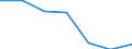 KN 73072390 /Exporte /Einheit = Preise (Euro/Tonne) /Partnerland: Schweiz /Meldeland: Eur27 /73072390:Rohrformstücke, Rohrverschlußstücke und Rohrverbindungsstücke, aus Nichtrostendem Stahl, zum Stumpfschweißen (Ausg. Gegossen Sowie Bogen und Winkel)