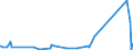 KN 73072390 /Exporte /Einheit = Preise (Euro/Tonne) /Partnerland: Andorra /Meldeland: Eur27_2020 /73072390:Rohrformstücke, Rohrverschlußstücke und Rohrverbindungsstücke, aus Nichtrostendem Stahl, zum Stumpfschweißen (Ausg. Gegossen Sowie Bogen und Winkel)