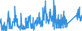KN 73072390 /Exporte /Einheit = Preise (Euro/Tonne) /Partnerland: Estland /Meldeland: Eur27_2020 /73072390:Rohrformstücke, Rohrverschlußstücke und Rohrverbindungsstücke, aus Nichtrostendem Stahl, zum Stumpfschweißen (Ausg. Gegossen Sowie Bogen und Winkel)