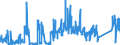 KN 73072390 /Exporte /Einheit = Preise (Euro/Tonne) /Partnerland: Litauen /Meldeland: Eur27_2020 /73072390:Rohrformstücke, Rohrverschlußstücke und Rohrverbindungsstücke, aus Nichtrostendem Stahl, zum Stumpfschweißen (Ausg. Gegossen Sowie Bogen und Winkel)