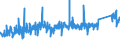 KN 73072390 /Exporte /Einheit = Preise (Euro/Tonne) /Partnerland: Polen /Meldeland: Eur27_2020 /73072390:Rohrformstücke, Rohrverschlußstücke und Rohrverbindungsstücke, aus Nichtrostendem Stahl, zum Stumpfschweißen (Ausg. Gegossen Sowie Bogen und Winkel)