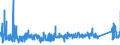 KN 73072390 /Exporte /Einheit = Preise (Euro/Tonne) /Partnerland: Tschechien /Meldeland: Eur27_2020 /73072390:Rohrformstücke, Rohrverschlußstücke und Rohrverbindungsstücke, aus Nichtrostendem Stahl, zum Stumpfschweißen (Ausg. Gegossen Sowie Bogen und Winkel)