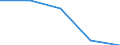KN 73072390 /Exporte /Einheit = Preise (Euro/Tonne) /Partnerland: Tschechoslow /Meldeland: Eur27 /73072390:Rohrformstücke, Rohrverschlußstücke und Rohrverbindungsstücke, aus Nichtrostendem Stahl, zum Stumpfschweißen (Ausg. Gegossen Sowie Bogen und Winkel)