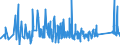 KN 73072390 /Exporte /Einheit = Preise (Euro/Tonne) /Partnerland: Weissrussland /Meldeland: Eur27_2020 /73072390:Rohrformstücke, Rohrverschlußstücke und Rohrverbindungsstücke, aus Nichtrostendem Stahl, zum Stumpfschweißen (Ausg. Gegossen Sowie Bogen und Winkel)