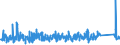 KN 73072390 /Exporte /Einheit = Preise (Euro/Tonne) /Partnerland: Russland /Meldeland: Eur27_2020 /73072390:Rohrformstücke, Rohrverschlußstücke und Rohrverbindungsstücke, aus Nichtrostendem Stahl, zum Stumpfschweißen (Ausg. Gegossen Sowie Bogen und Winkel)