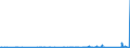 KN 73072390 /Exporte /Einheit = Preise (Euro/Tonne) /Partnerland: Georgien /Meldeland: Eur27_2020 /73072390:Rohrformstücke, Rohrverschlußstücke und Rohrverbindungsstücke, aus Nichtrostendem Stahl, zum Stumpfschweißen (Ausg. Gegossen Sowie Bogen und Winkel)