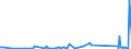 KN 73072390 /Exporte /Einheit = Preise (Euro/Tonne) /Partnerland: Armenien /Meldeland: Eur27_2020 /73072390:Rohrformstücke, Rohrverschlußstücke und Rohrverbindungsstücke, aus Nichtrostendem Stahl, zum Stumpfschweißen (Ausg. Gegossen Sowie Bogen und Winkel)
