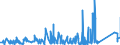 KN 73072390 /Exporte /Einheit = Preise (Euro/Tonne) /Partnerland: Aserbaidschan /Meldeland: Eur27_2020 /73072390:Rohrformstücke, Rohrverschlußstücke und Rohrverbindungsstücke, aus Nichtrostendem Stahl, zum Stumpfschweißen (Ausg. Gegossen Sowie Bogen und Winkel)